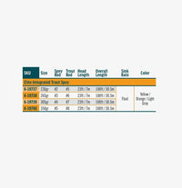Linea RIO Integrated Trout Spey