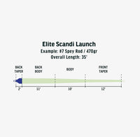 Linea RIO ELITE Scandi Launch