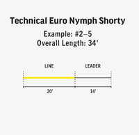 Línea RIO Technical Euro Nymph Shorty