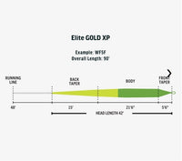 Línea RIO Gold XP Elite