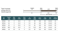 RIO Mainstream Hundida Grado S3