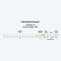 RIO Switch Chucker ELITE