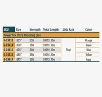 Shooting Line RIO Powerflex Ultra Shooting Line