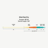 RIO Flats Pro ELITE Flotante