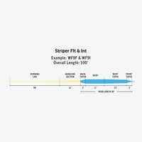 Línea RIO Striper Agua Fría