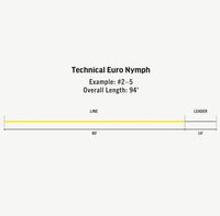 Línea Technical Euro Nymph