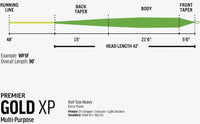 Linea RIO GOLD XP Premier