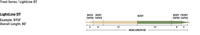 Linea RIO Light Line DT Premier