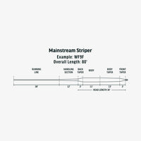 Linea RIO Mainstream Striper Intermedia