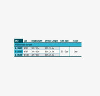 Linea RIO Mainstream Striper Intermedia