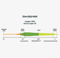 Línea RIO Gold MAX Elite