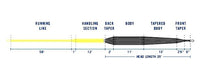 RIO Pike InTouch Intermedia + Punta hundida S6