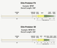 Línea RIO Predator Elite