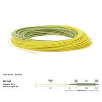 Línea RIO Gold Premier