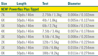 Nilon RIO Powerflex Plus Tippet