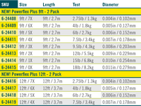 Colas de Rata 12" RIO Powerflex PLUS - (Pack 2 unidades)