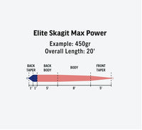 RIO Elite Skagit Max Power